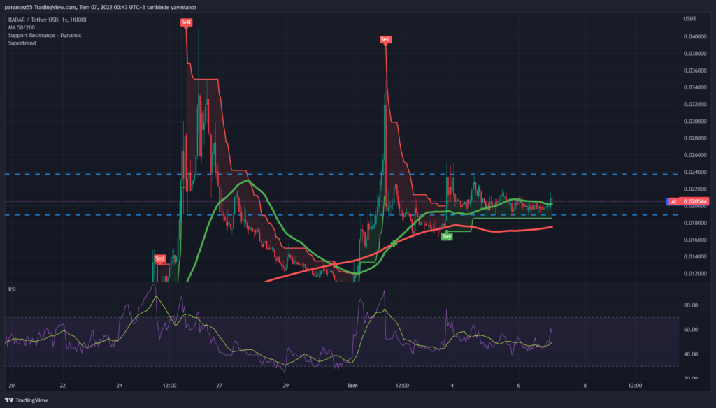 RADARUSDT 2022 07 06 23 43 27