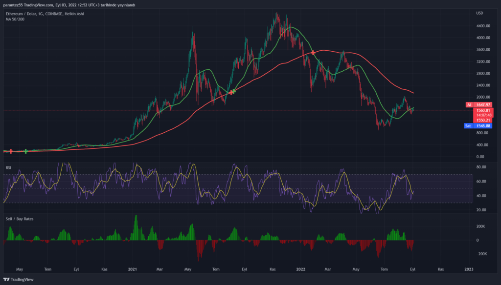 ETHUSD 2022 09 03 11 52 11