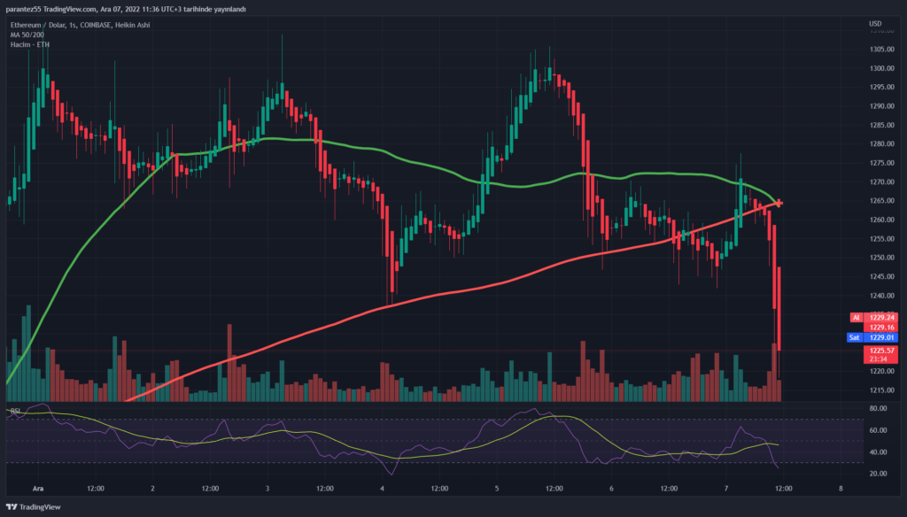 ETHUSD 2022 12 07 09 36 26