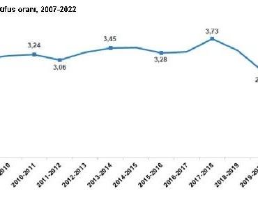 2022'de 2 milyon 791 bin 156 kişi, iller arası göç etti 5 2022de 2 milyon 791 bin 156 kişi iller arası göç etti