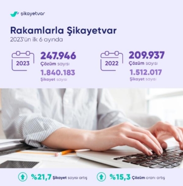 2023ün en ilginç şikayetleri Çekirdek paketinin içinden yılan kafası çıktı Fön makinesi yerine kalas göndermişler
