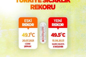 Bakan Özhaseki: Bugün Türkiye'de sıcaklık rekoru kırıldı 25 Bakan Özhaseki Bugün Türkiyede sıcaklık rekoru kırıldı