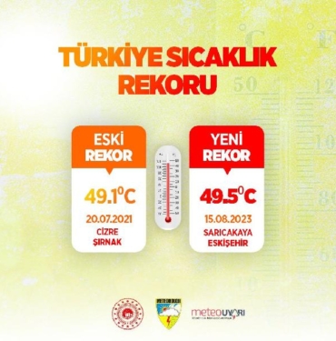 Bakan Özhaseki Bugün Türkiyede sıcaklık rekoru kırıldı