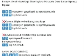 Bakan Yerlikaya: Siber suçlara yönelik 219 kişi tutuklandı 16 Bakan Yerlikaya Siber suçlara yönelik 219 kişi tutuklandı