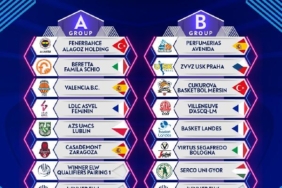 EuroLeague Kadınlarda gruplar belli oldu