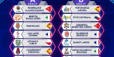 EuroLeague Kadınlar'da gruplar belli oldu 33 EuroLeague Kadınlarda gruplar belli oldu