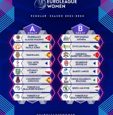 EuroLeague Kadınlar'da gruplar belli oldu 3 EuroLeague Kadınlarda gruplar belli oldu