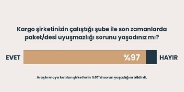 Kargo sorunları e-ticaret şirketinin hanesine yazılıyor