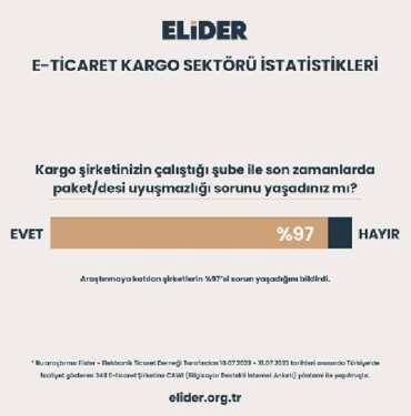 Kargo sorunları e-ticaret şirketinin hanesine yazılıyor