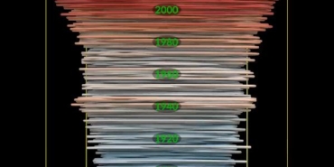 NASA En sıcak beş Temmuz ayı son beş yıl içinde yaşandı