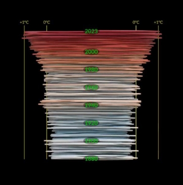 NASA En sıcak beş Temmuz ayı son beş yıl içinde yaşandı