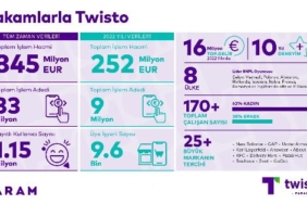 Param Avrupa merkezli fintek markası Twistoyu satın aldı