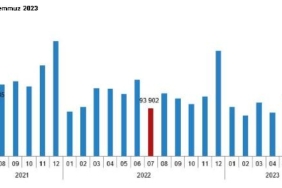 TÜİK Konut satışları temmuzda arttı