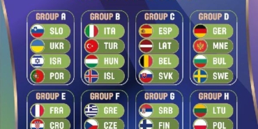 Türkiyenin 2025 Erkekler Avrupa Basketbol Şampiyonası Elemelerindeki rakipleri belli oldu
