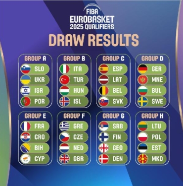 Türkiyenin 2025 Erkekler Avrupa Basketbol Şampiyonası Elemelerindeki rakipleri belli oldu
