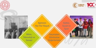 MEB'den, 'Türkiye'nin Yüz Yılı ve Türkiye Yüzyılı' sempozyumu