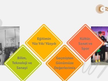 MEB'den, 'Türkiye'nin Yüz Yılı ve Türkiye Yüzyılı' sempozyumu