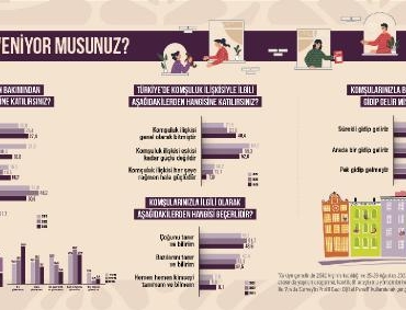 Türkiye'de insanların yüzde 27,4'ü komşusuna güvenmiyor 4 Türkiye'de insanların yüzde 27,4'ü komşusuna güvenmiyor
