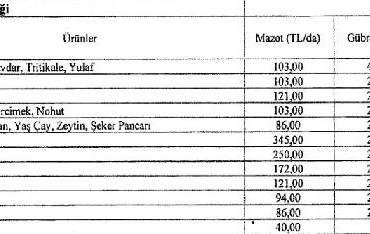 Tarımsal destek tebliği, Resmi Gazete'de 3 Tarımsal destek tebliği, Resmi Gazete'de