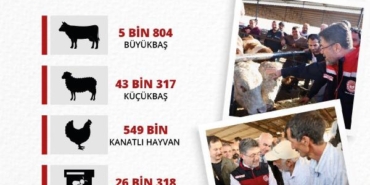 Bakan Yumaklı: Deprem bölgesinde 909 milyon TL bütçeli hayvan dağıtımı yaptık