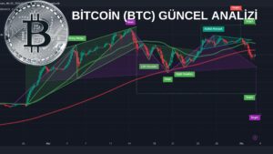BİTCOİN GÜNCEL ANALİZİ