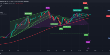 2024 Güncel Bitcoin Teknik Analizi: BTC/USDT Destek, Direnç ve Fiyat Hedefleri" 5 BTC / USDT 4 SAATLİK GRAFİĞİ / Trading View