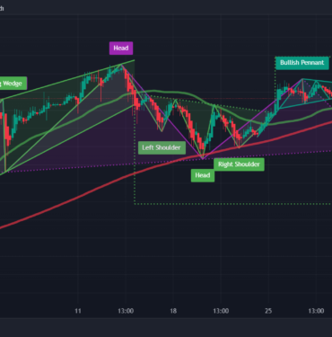 2024 Güncel Bitcoin Teknik Analizi: BTC/USDT Destek, Direnç ve Fiyat Hedefleri" 2 BTC / USDT 4 SAATLİK GRAFİĞİ / Trading View