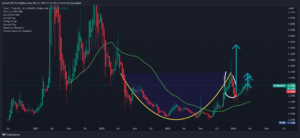STORJ COİNİN HAFTALIK GRAFİĞİ/ Trading View