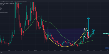 Storj Coin Hakkında Ne Biliyoruz? Günümüz Yatırımcılarının Bilmesi Gerekenler 6 STORJ COİNİN HAFTALIK GRAFİĞİ/ Trading View