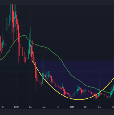 Storj Coin Hakkında Ne Biliyoruz? Günümüz Yatırımcılarının Bilmesi Gerekenler 9 STORJ COİNİN HAFTALIK GRAFİĞİ/ Trading View