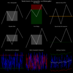 Teknik Analiz Göstergeleri ve Formasyonları: RSI, MACD, Bollinger Bantları ve Daha Fazlası 14 Önemli Formasyonlar