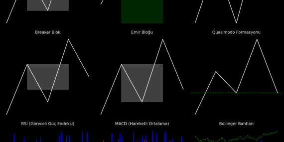 Önemli Formasyonlar