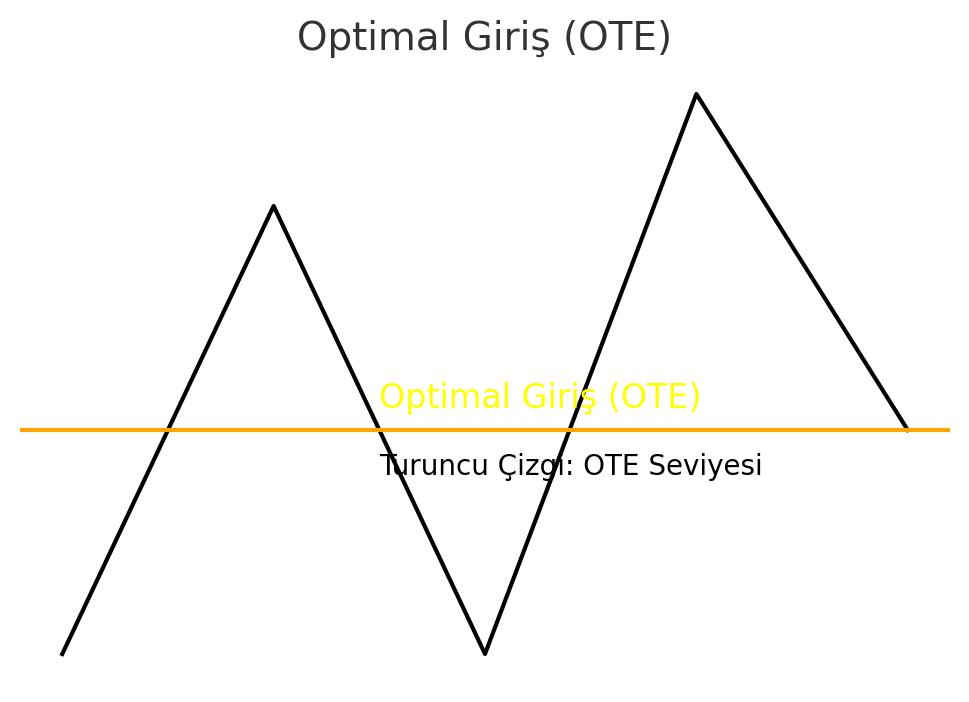 Optimal Giriş (OTE) Formasyonu