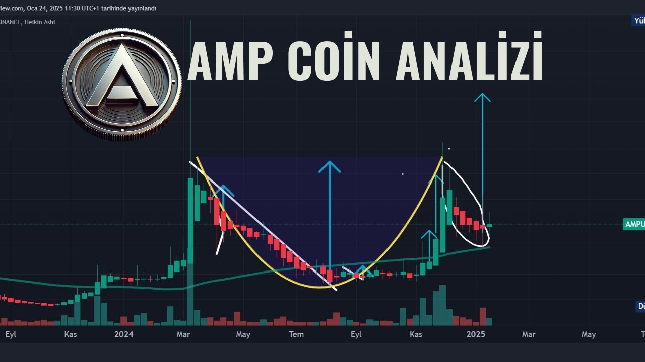 AMP COİN ANALİZİ