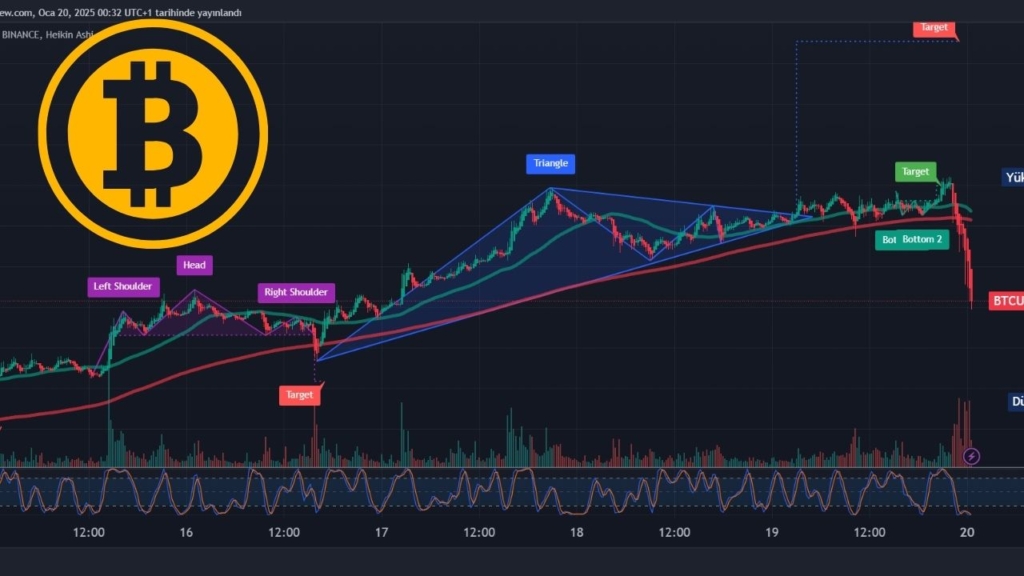 Bitcoin Neden Düşüyor?