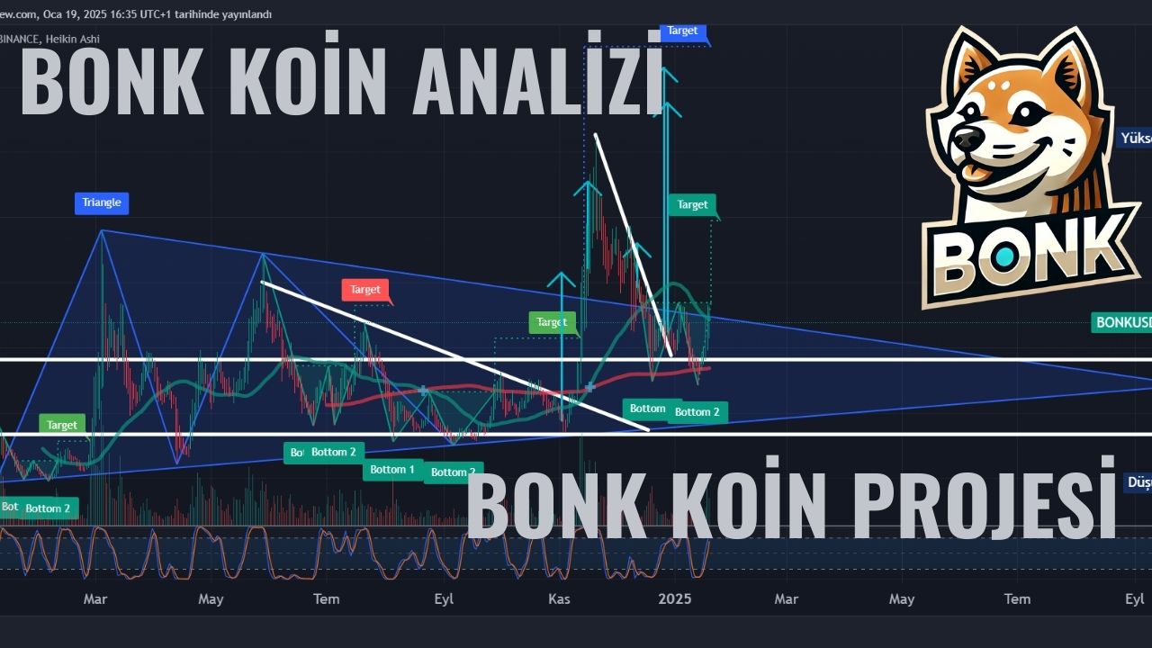 BONK COİN ANALİZİ VE PROJESİ