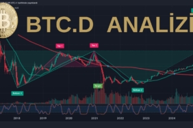 BTC.D Grafiği Analizi