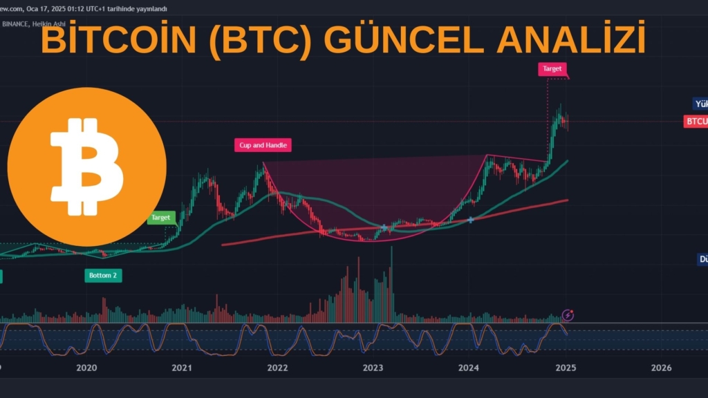 BİTCOİN (BTC) ANALİZİ