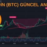 Bitcoin (BTC) Haftalık Grafiği – Hedefler Tam İsabet! 🚀 Yeni Zirveler Kapıda mı? 9 BİTCOİN (BTC) ANALİZİ
