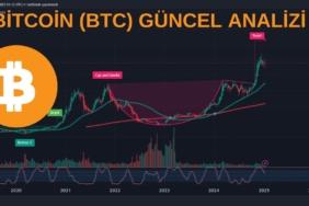 BİTCOİN (BTC) ANALİZİ