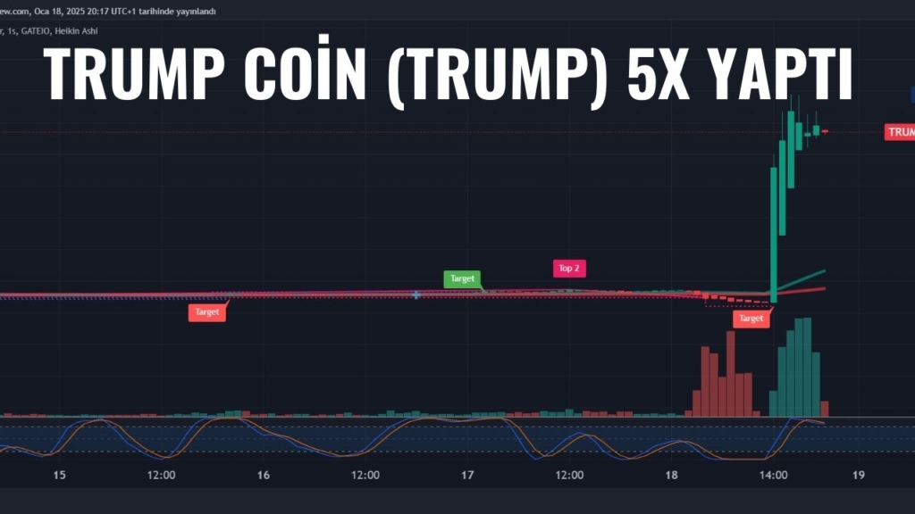 Trump Coin (TRUMP) 5X Yaptı