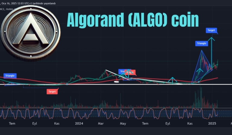 Algorand (ALGO) Coin