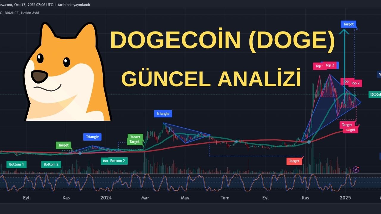 DOGE COİN (DOGE) SON DAKİKA ANALİZİ