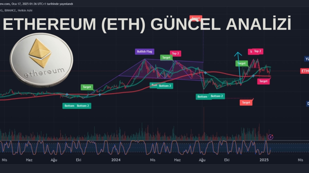 ETHEREUM (ETH) ANALİZİ