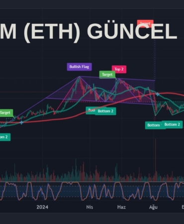 Ethereum (ETH) Günlük Grafiği – Hedefler Tam İsabet! 🚀 Altcoin Rallisi Başlıyor mu? 3 ETHEREUM (ETH) ANALİZİ