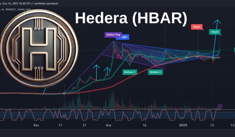 Hedera (HBAR) Coin Analizi