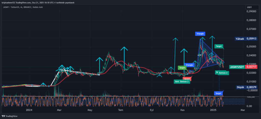 JASMI COİN ANALİZİ