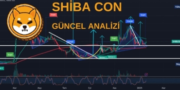 Shiba Coin Geri mi Dönüyor? 🚀 Kritik Seviyeler ve Son Durum Analizi! 34 SHIBA COİN ANALİZİ