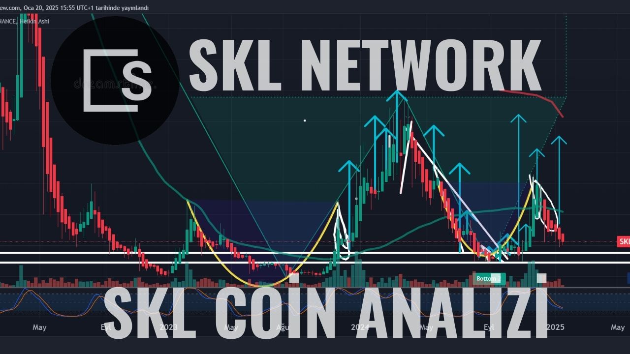 SKL Coin teknik analiz