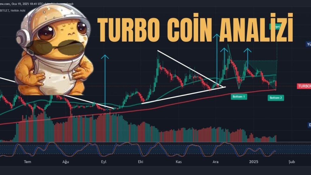 TURBO coin analiz